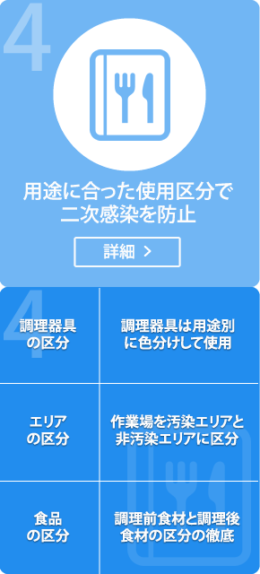 4 用途に合った使用区分で二次感染を防止 詳細